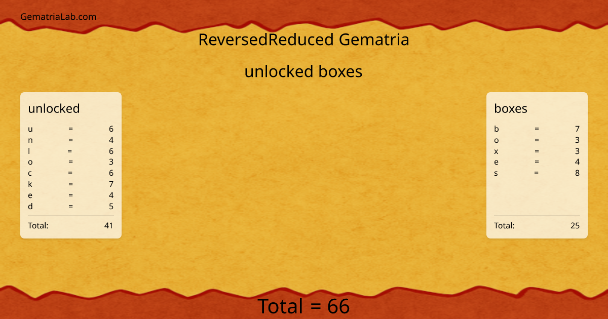 unlocked boxes in reversedReduced Gematria